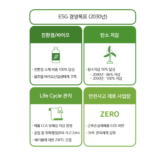 SK케미칼 ESG 경영목표 2030. <SK케미칼 제공>